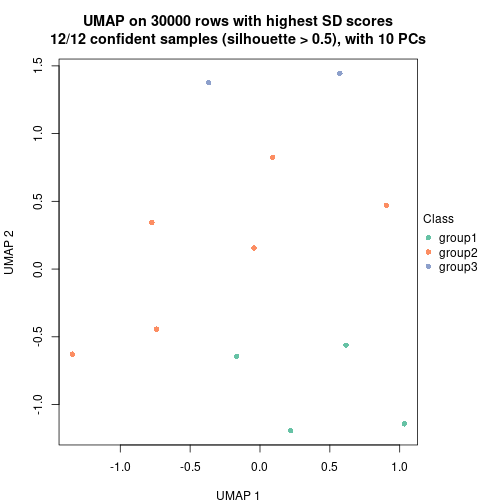 plot of chunk tab-node-0432-dimension-reduction-2