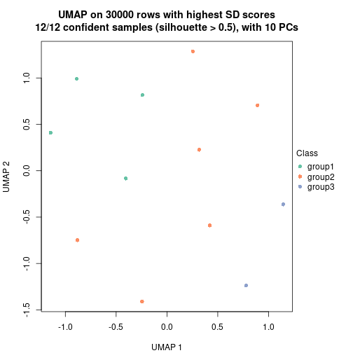 plot of chunk tab-node-0432-dimension-reduction-3