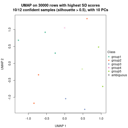 plot of chunk tab-node-0432-dimension-reduction-4