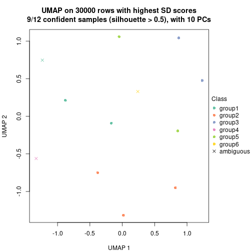 plot of chunk tab-node-0432-dimension-reduction-5