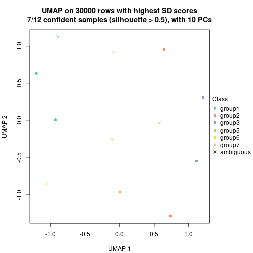 plot of chunk tab-node-0432-dimension-reduction-6