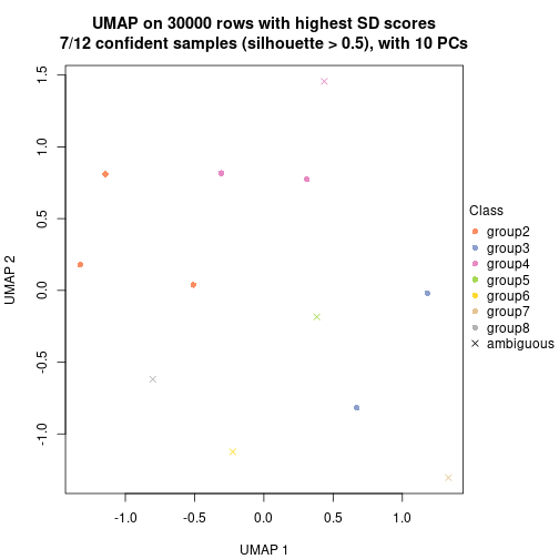 plot of chunk tab-node-0432-dimension-reduction-7