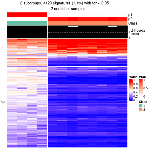 plot of chunk tab-node-0432-get-signatures-1