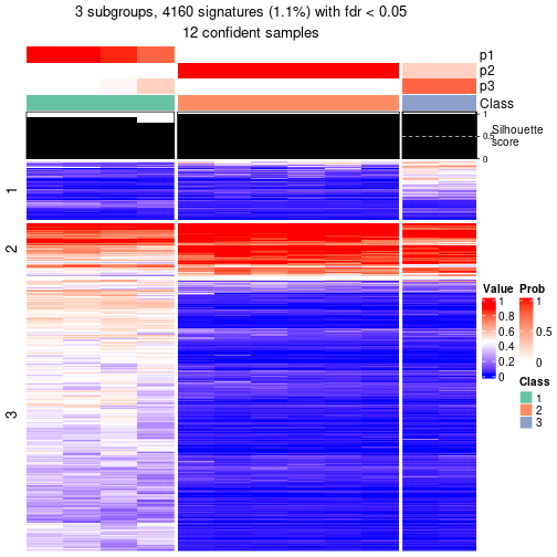 plot of chunk tab-node-0432-get-signatures-2