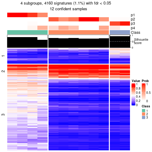 plot of chunk tab-node-0432-get-signatures-3