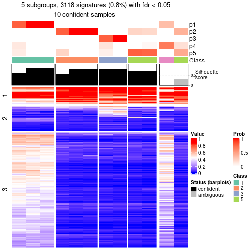 plot of chunk tab-node-0432-get-signatures-4