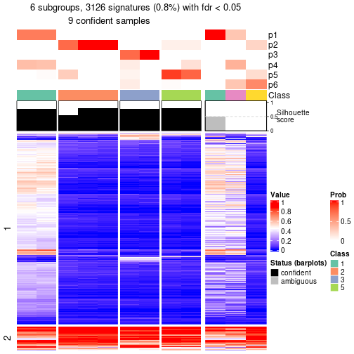 plot of chunk tab-node-0432-get-signatures-5