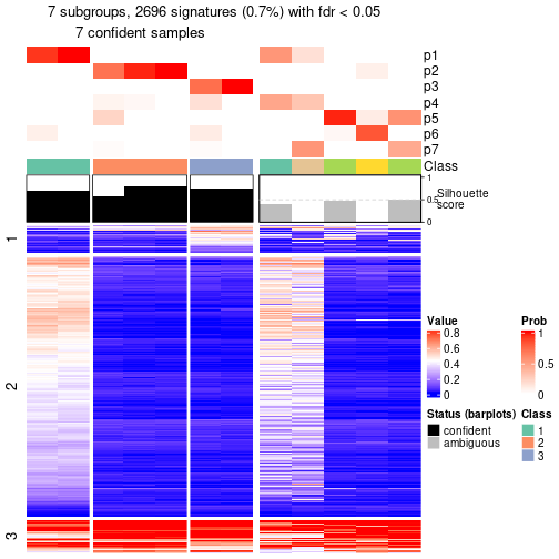 plot of chunk tab-node-0432-get-signatures-6