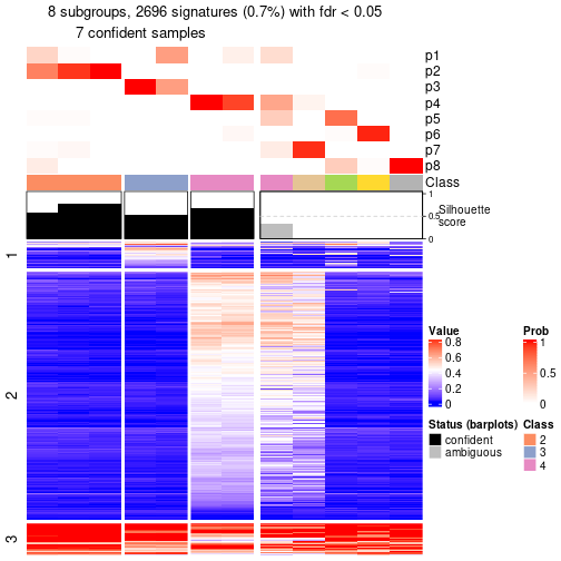 plot of chunk tab-node-0432-get-signatures-7