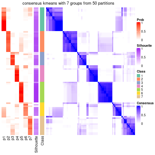 plot of chunk tab-node-05-consensus-heatmap-6