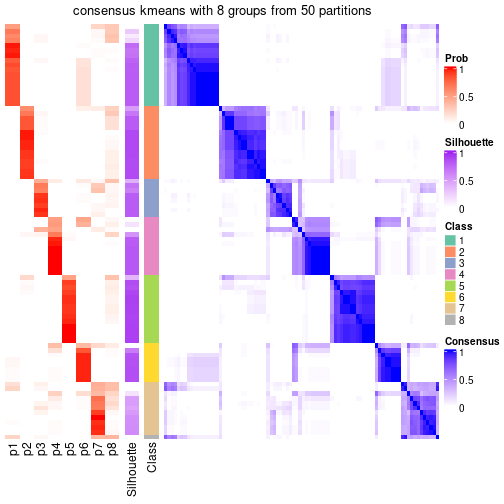 plot of chunk tab-node-05-consensus-heatmap-7