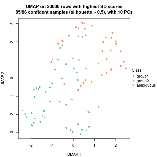 plot of chunk tab-node-05-dimension-reduction-1