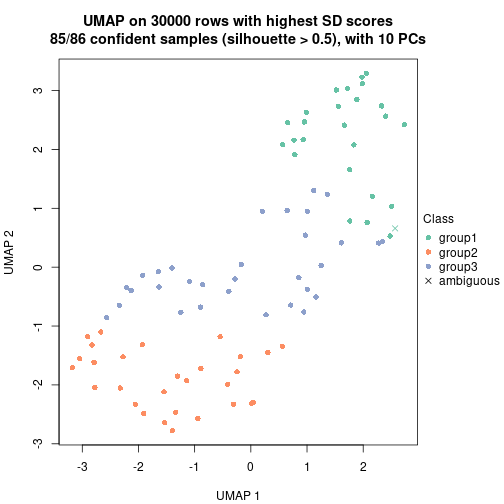 plot of chunk tab-node-05-dimension-reduction-2