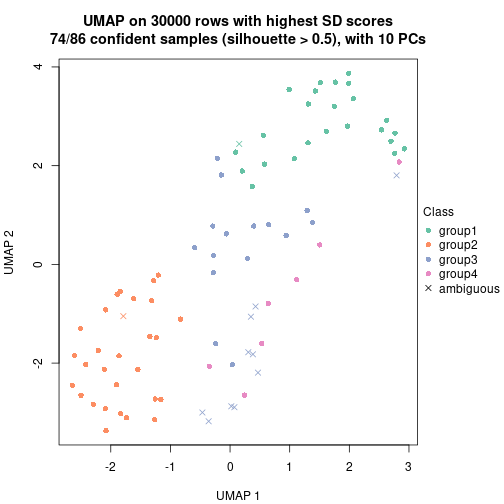 plot of chunk tab-node-05-dimension-reduction-3