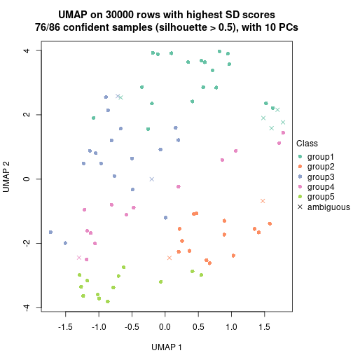 plot of chunk tab-node-05-dimension-reduction-4