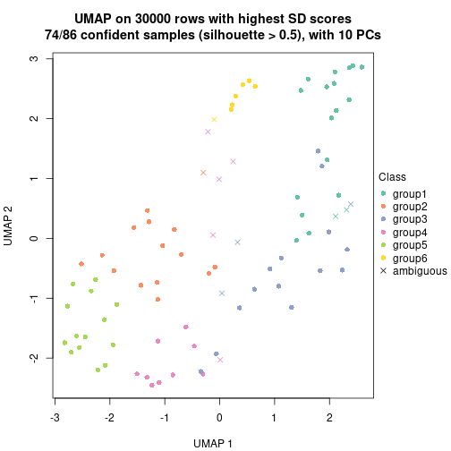 plot of chunk tab-node-05-dimension-reduction-5