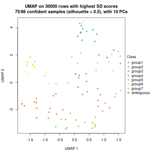 plot of chunk tab-node-05-dimension-reduction-6