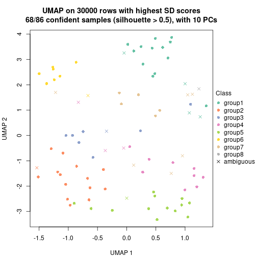 plot of chunk tab-node-05-dimension-reduction-7