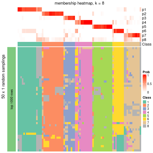 plot of chunk tab-node-05-membership-heatmap-7