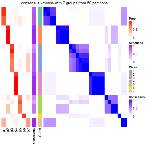 plot of chunk tab-node-051-consensus-heatmap-6