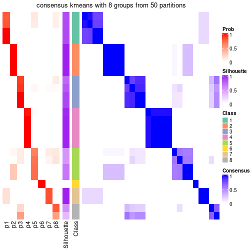 plot of chunk tab-node-051-consensus-heatmap-7