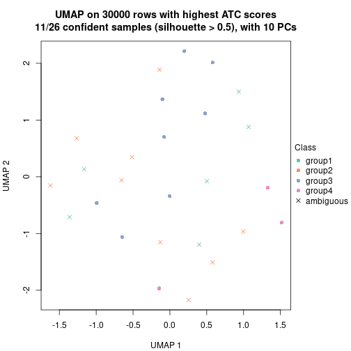 plot of chunk tab-node-051-dimension-reduction-3