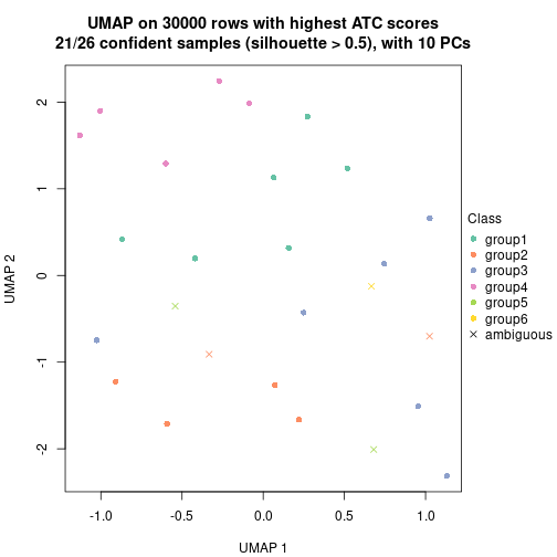 plot of chunk tab-node-051-dimension-reduction-5