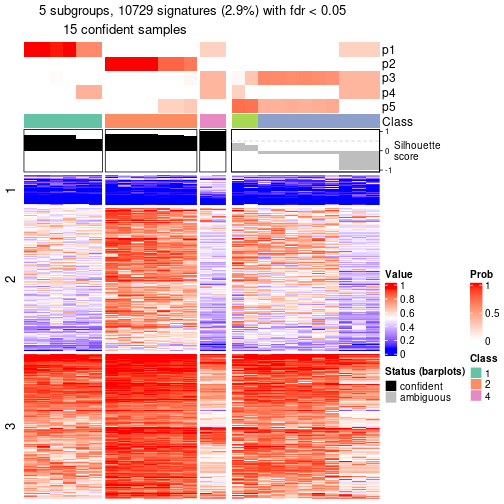 plot of chunk tab-node-051-get-signatures-4