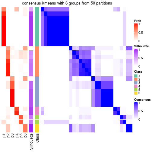 plot of chunk tab-node-052-consensus-heatmap-5