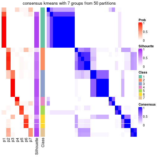 plot of chunk tab-node-052-consensus-heatmap-6