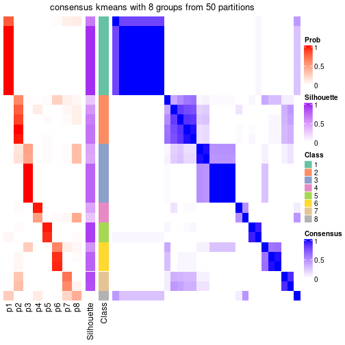 plot of chunk tab-node-052-consensus-heatmap-7