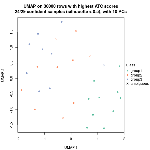 plot of chunk tab-node-052-dimension-reduction-2