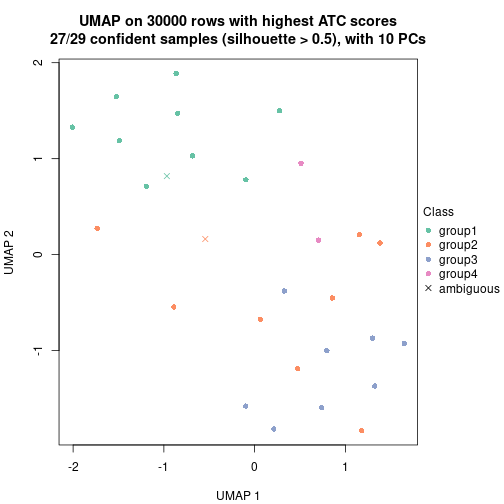 plot of chunk tab-node-052-dimension-reduction-3