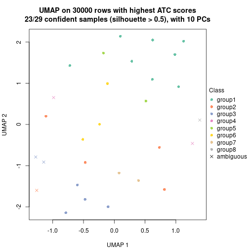 plot of chunk tab-node-052-dimension-reduction-7