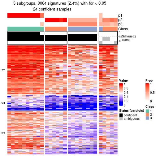 plot of chunk tab-node-052-get-signatures-2