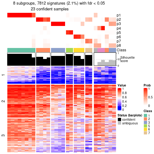 plot of chunk tab-node-052-get-signatures-7