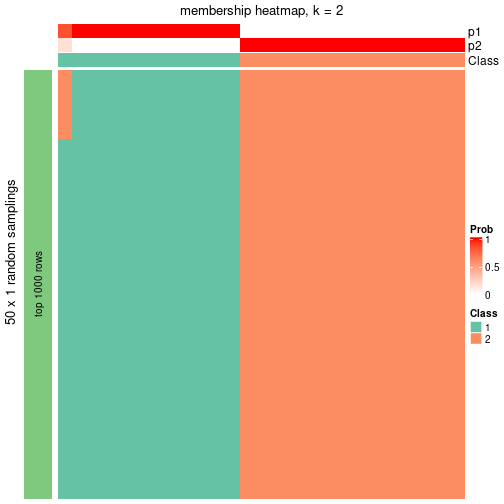 plot of chunk tab-node-052-membership-heatmap-1