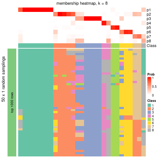 plot of chunk tab-node-052-membership-heatmap-7