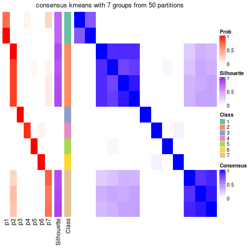 plot of chunk tab-node-0521-consensus-heatmap-6