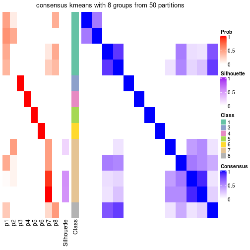 plot of chunk tab-node-0521-consensus-heatmap-7