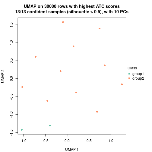 plot of chunk tab-node-0521-dimension-reduction-1