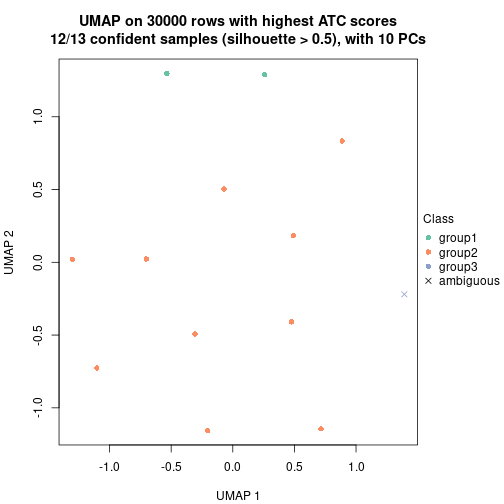 plot of chunk tab-node-0521-dimension-reduction-2