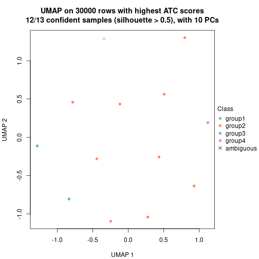 plot of chunk tab-node-0521-dimension-reduction-3