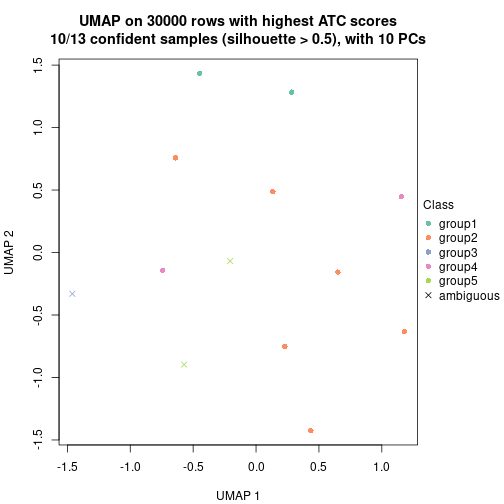 plot of chunk tab-node-0521-dimension-reduction-4