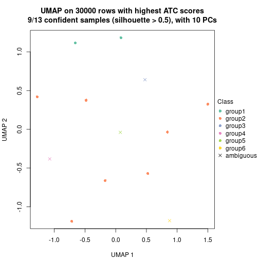 plot of chunk tab-node-0521-dimension-reduction-5