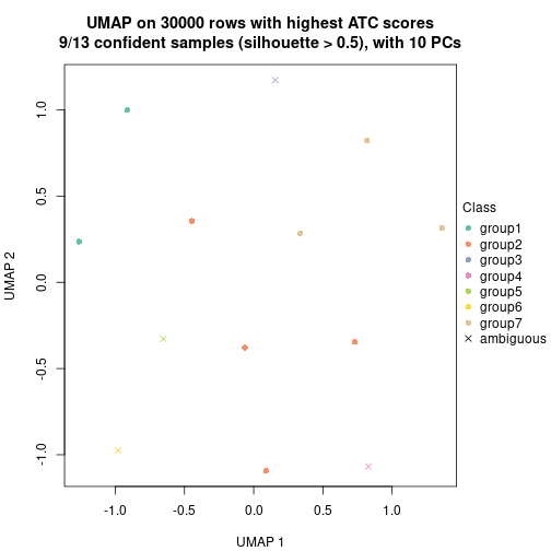 plot of chunk tab-node-0521-dimension-reduction-6