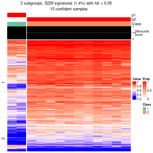 plot of chunk tab-node-0521-get-signatures-1