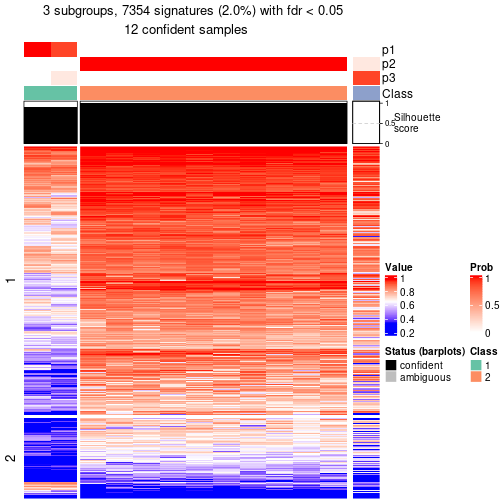 plot of chunk tab-node-0521-get-signatures-2