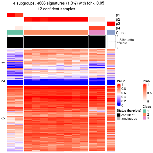 plot of chunk tab-node-0521-get-signatures-3