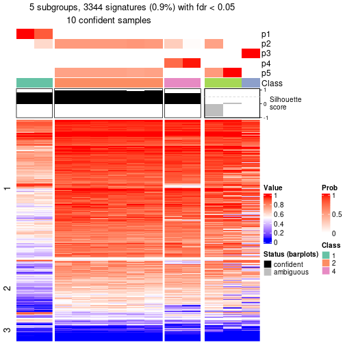 plot of chunk tab-node-0521-get-signatures-4